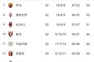 必发下载-曼联旧将真香！那不勒斯7连胜夺冠不是梦